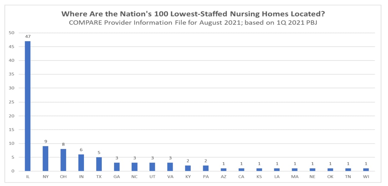 Chicago Nursing Home Abuse Lawyer | Nursing Home Neglect Lawyer | Carlson Bier Associates