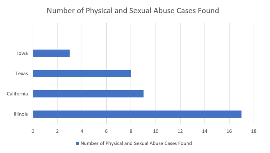 Chicago Nursing Home Abuse Lawyer | Nursing Home Neglect Lawyer | Carlson Bier Associates